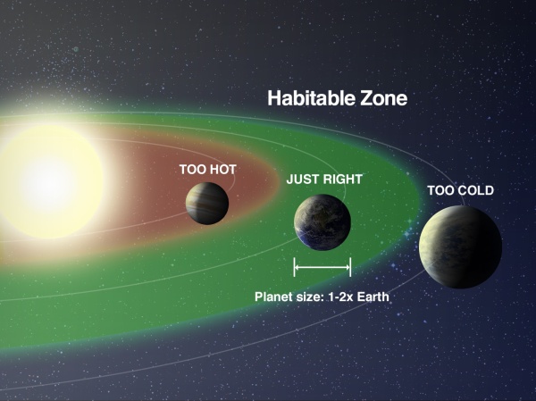 Habitable Zone.jpg
